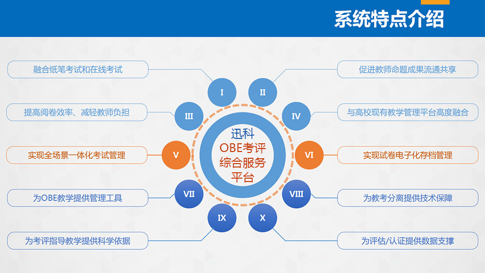 智能題庫---OBE考評(píng)綜合服務(wù)平臺(tái)